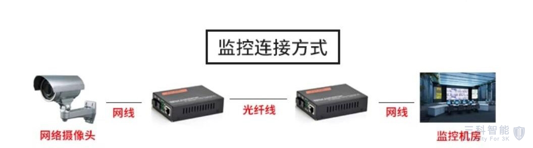 91免费黄色网站光纖 91免费黄色网站光纖