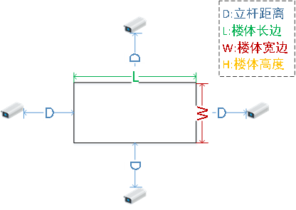 91免费视频污APP下载立杆位置