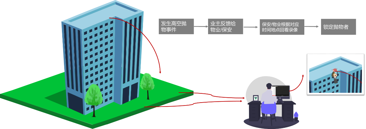 91免费视频污APP下载監控攝像頭