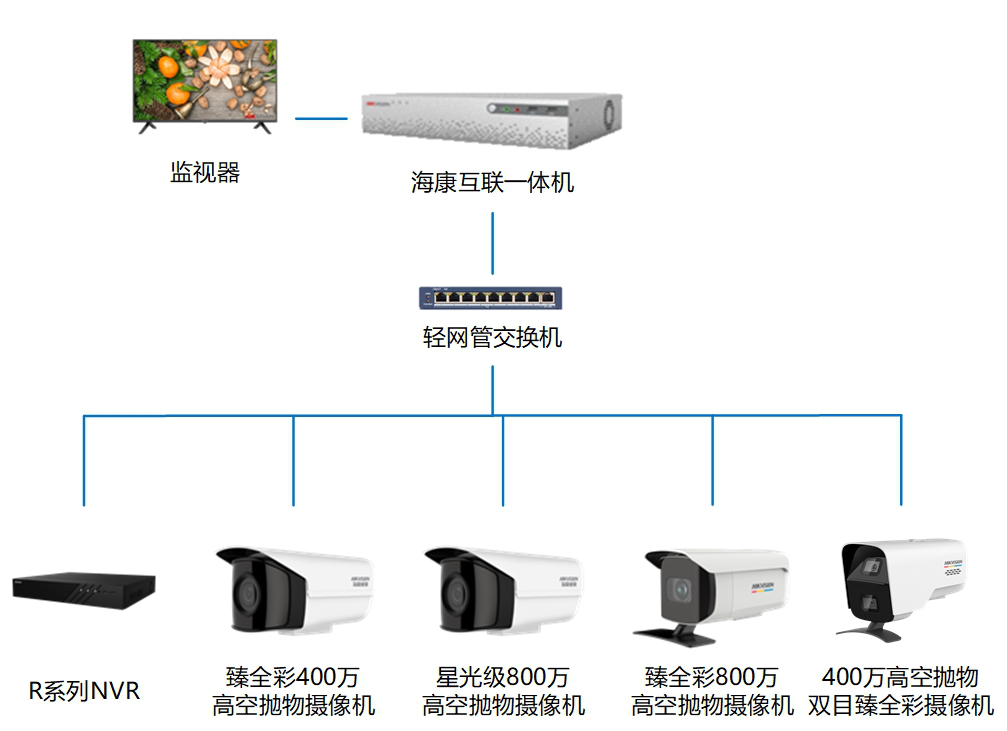 91免费视频污APP下载監控攝像頭